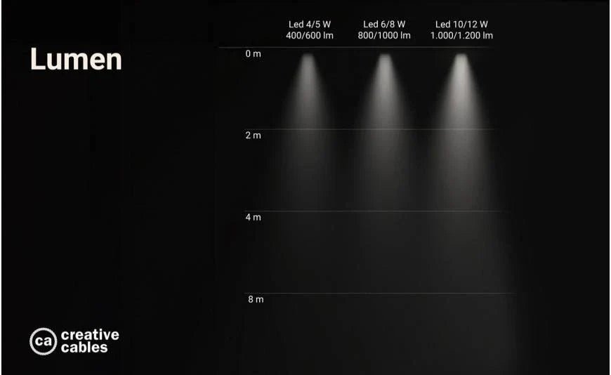 710 Lumen Example 100 or 1000 Lumens? Here’s how to choose the right light bulb for every ...