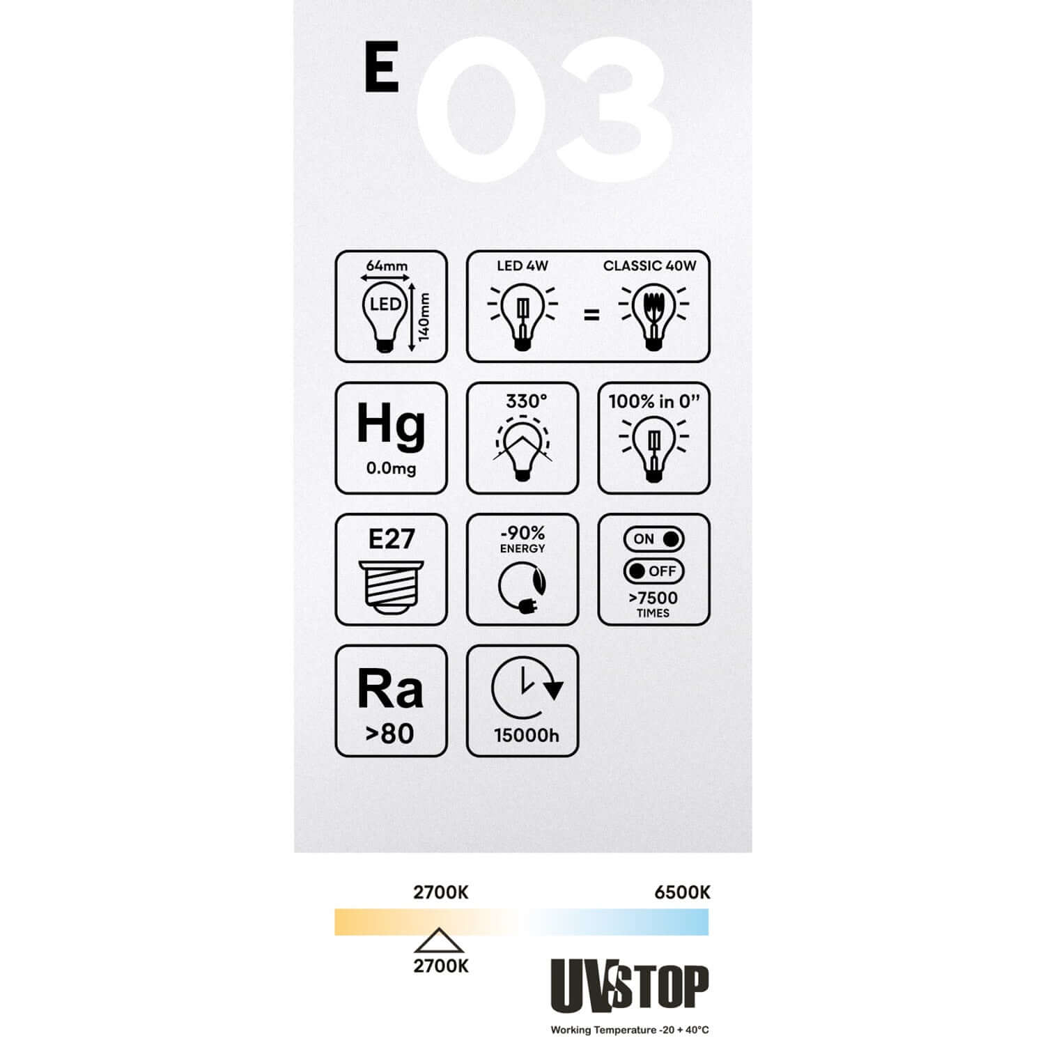 Transparent Edison ST64 E27 2700K LED Light Bulb